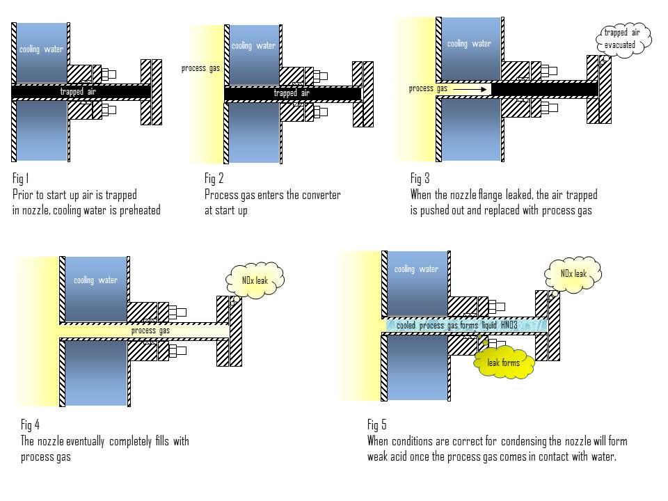 Sketches of Nozzle Leak Progression